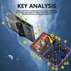 NNEDSZ Blue Retro Portable Gaming Console with 64GB, 1 Memory Card - 3D Games, HD Display, and Dual Joysticks-3