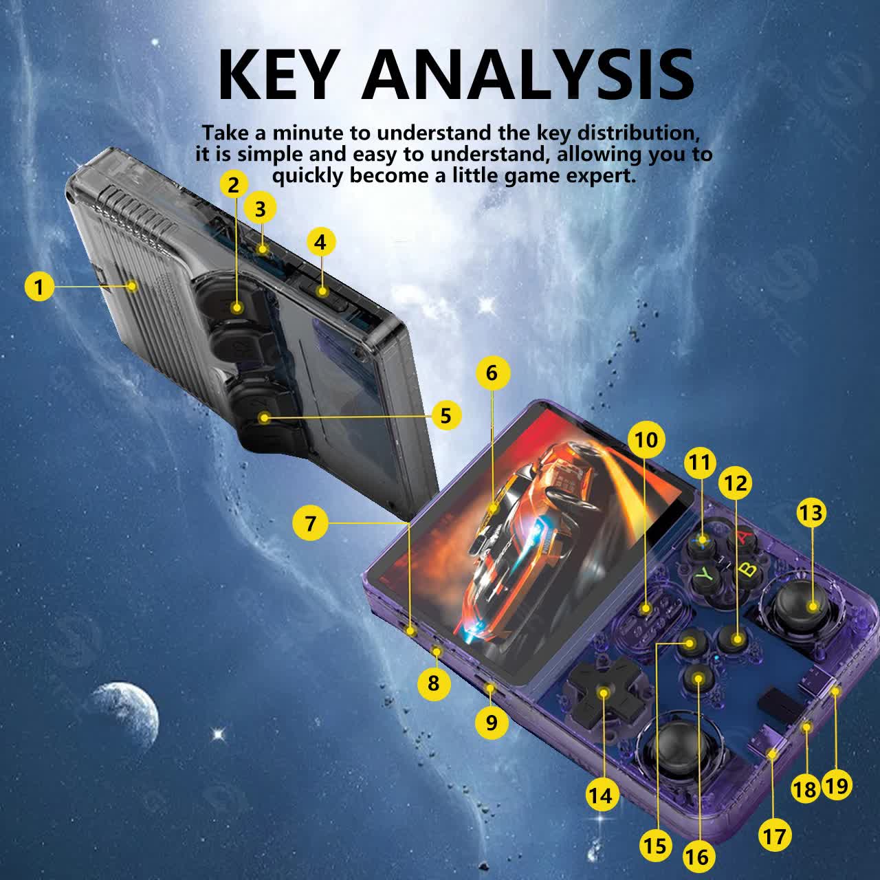 NNEDSZ Blue Retro Portable Gaming Console with 64GB, 1 Memory Card - 3D Games, HD Display, and Dual Joysticks-3